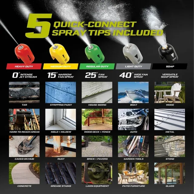 Sun Joe SPX3000 pressure washer, product detail 3