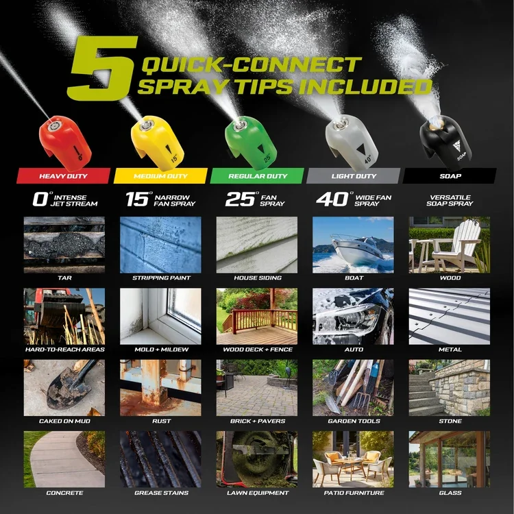 Sun Joe SPX3000 pressure washer, product detail 3