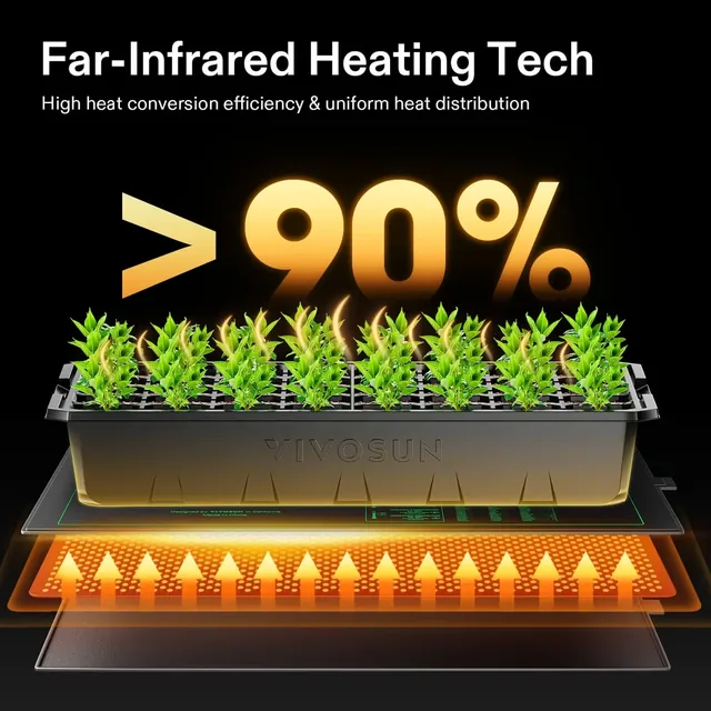 VIVOSUN 10 x 20.75-inch seedling heat mat, gallery view 4