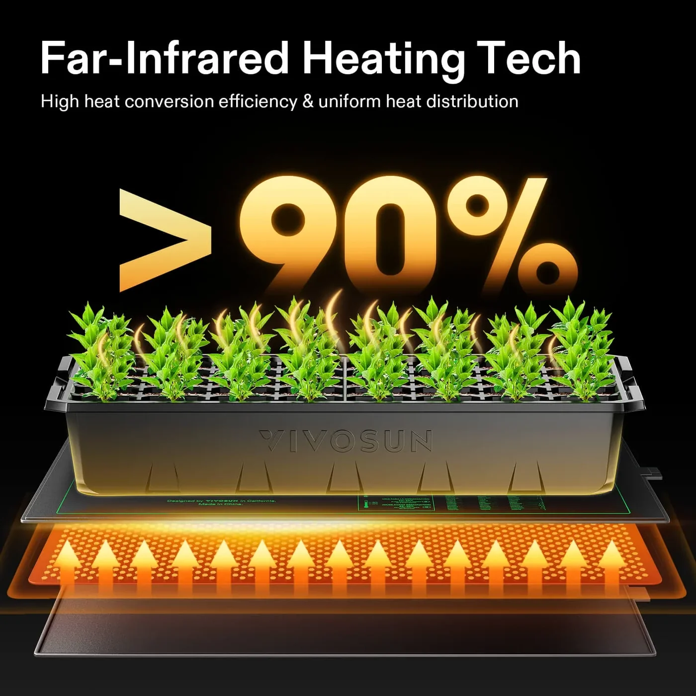 VIVOSUN 10 x 20.75-inch seedling heat mat, gallery view 4