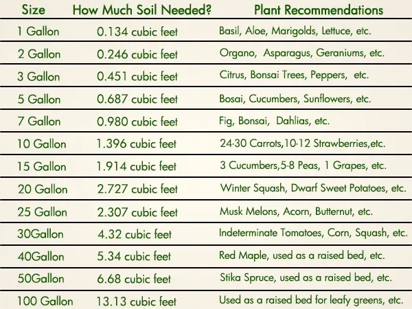 Gardzen 30-gallon grow bags, six-pack, gallery view 6