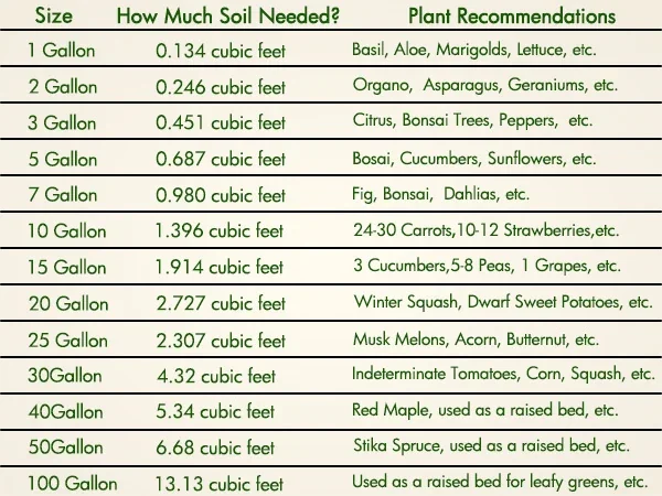Gardzen 30-gallon grow bags, six-pack, gallery view 6