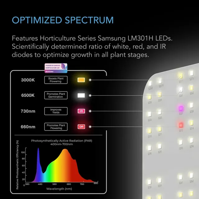 AC Infinity IONBOARD S33 grow-light panel manufacturer product view 3