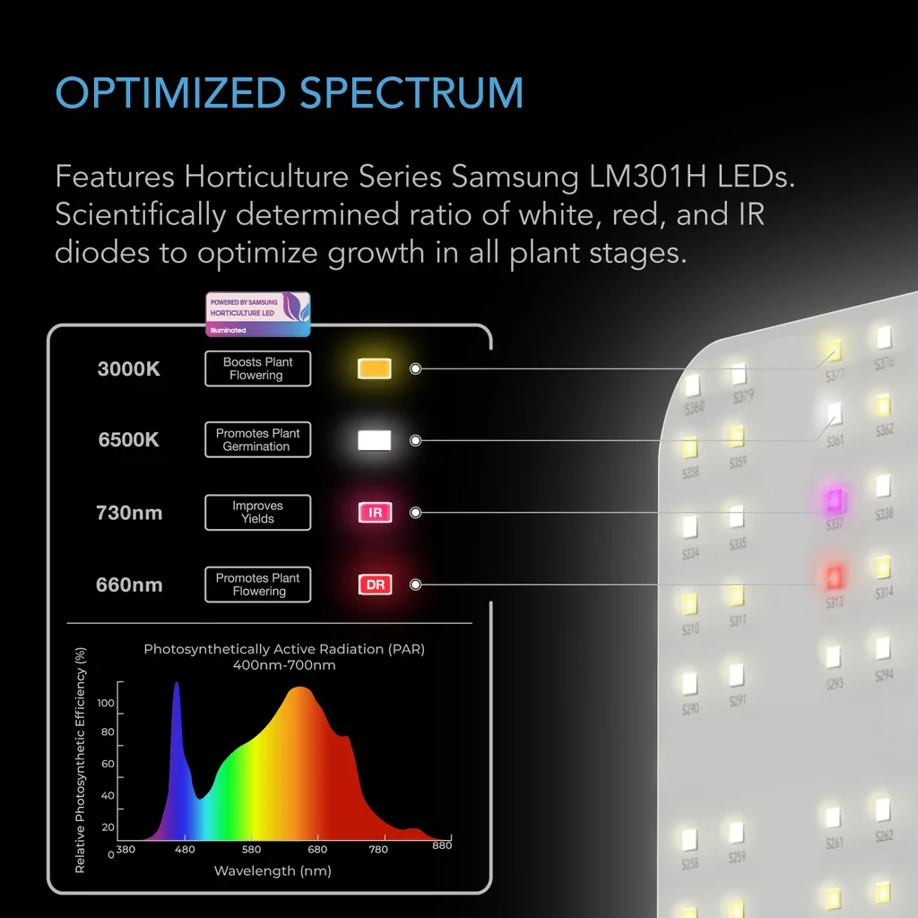AC Infinity IONBOARD S33 grow-light panel manufacturer product view 3