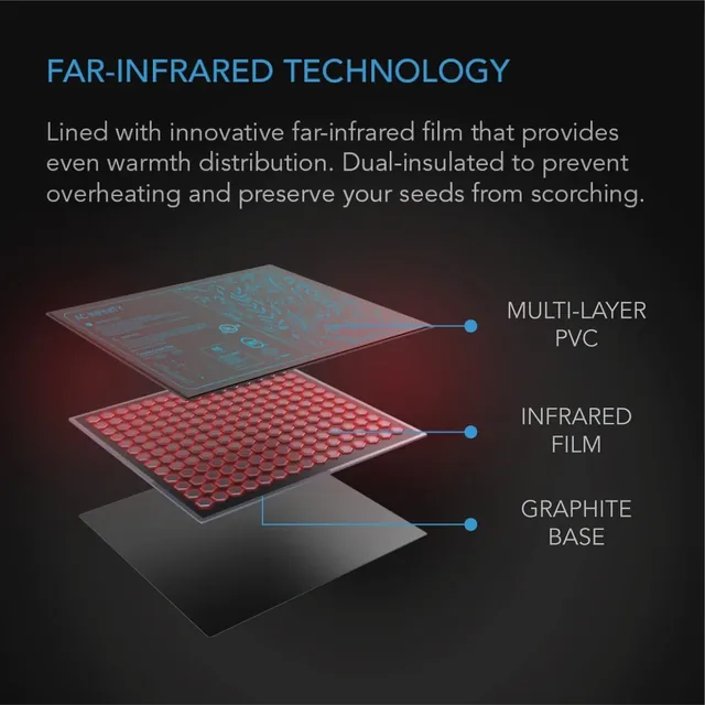 AC Infinity SUNCORE S3 heat mat manufacturer product view 4