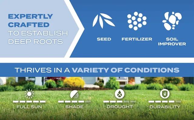 Scotts Turf Builder Sun & Shade Mix, 5.6 pounds: Expertly Crafted to Establish Deep Roots