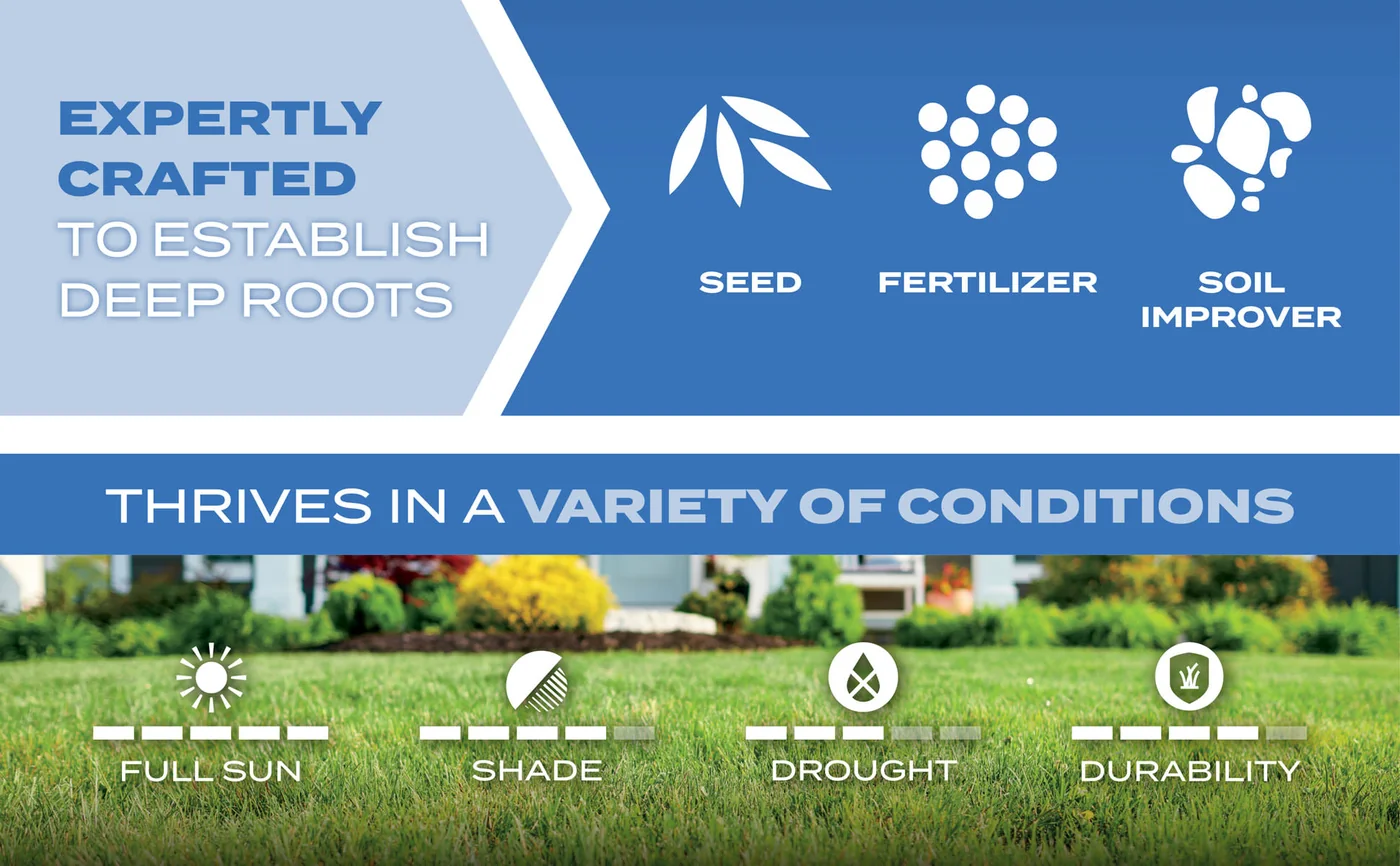 Scotts Turf Builder Sun & Shade Mix, 5.6 pounds: Expertly Crafted to Establish Deep Roots