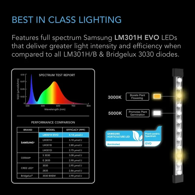 AC Infinity IONBEAM S11 grow-light bars manufacturer product view 4