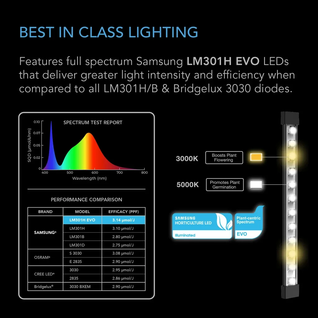 AC Infinity IONBEAM S11 grow-light bars manufacturer product view 4