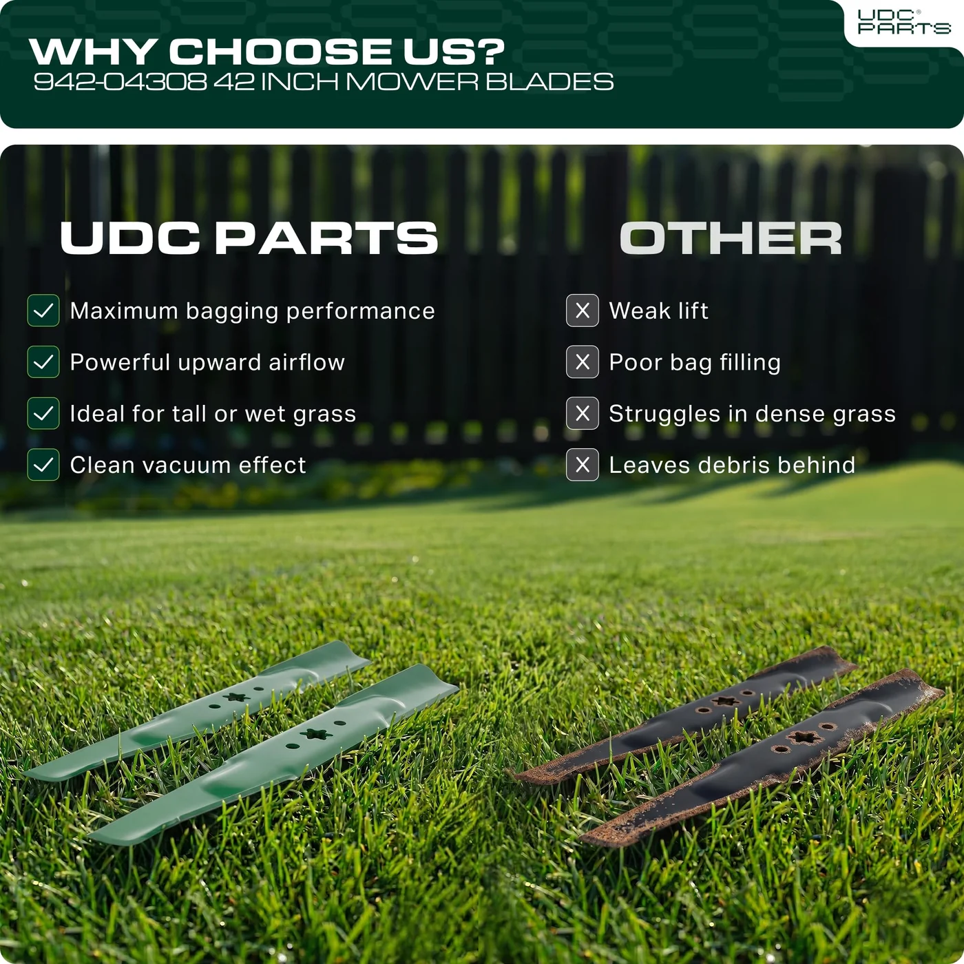 UDC Parts 942-04308 mower blades, two-pack, product gallery view 8